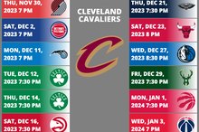 Cleveland Cavaliers 2023-2024 NBA Season