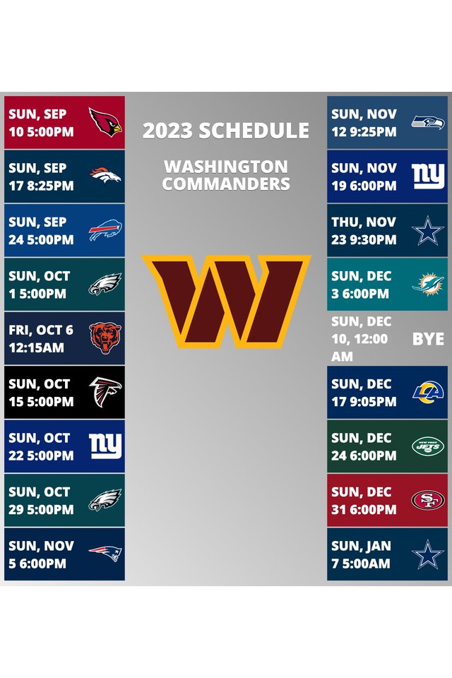 Washington Commanders 2022 Schedule Week 1: Washington Commanders vs. Jacksonville Jaguars. Week 2: Washington Commanders @ Detroit Lions. Week 3: Washington Commanders vs. Philadelphia Eagles. Week 4: Washington Commanders @ Dallas Cowboys. Week 5: Washington Commanders vs. Tennessee Titans. Week 6: Washington Commanders @ Chicago Bears. Week 7: Washington Commanders vs. Green Bay Packers. Week 8: Washington Commanders @ Indianapolis Colts. Week 9: Washington Commanders vs. Minnesota Vikings. Week 10: Washington Commanders @ Philadelphia Eagles. Week 11: Washington Commanders @ Houston Texans. Week 12: Washington Commanders vs. Atlanta Falcons. Week 13: Washington Commanders @ New York Giants. Week 14: Washington Commanders bye week. Week 15: Washington Commanders vs. New York Giants. Week 16: Washington Commanders @ San Francisco 49ers. Week 17: Washington Commanders vs. Cleveland Browns. Week 18: Washington Commanders vs. Dallas Cowboys. 