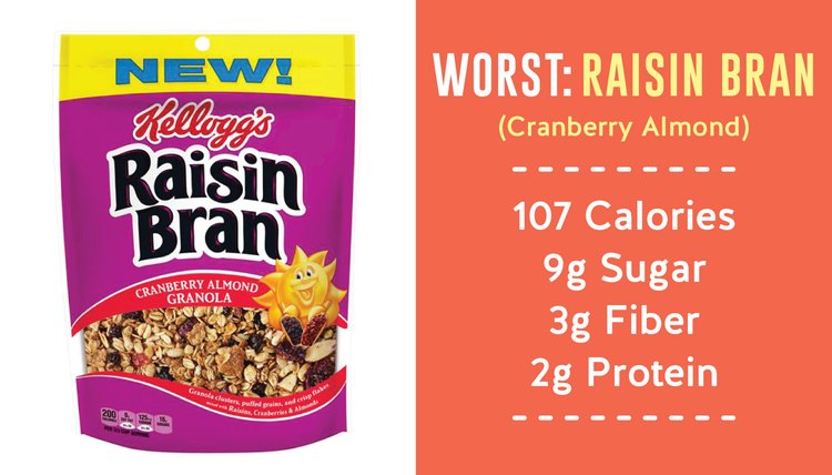 Kellogg’s Raisin Bran Cranberry Almond